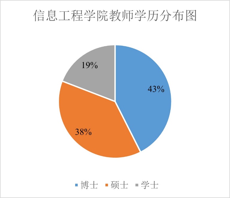 图表, 饼图描述已自动生成